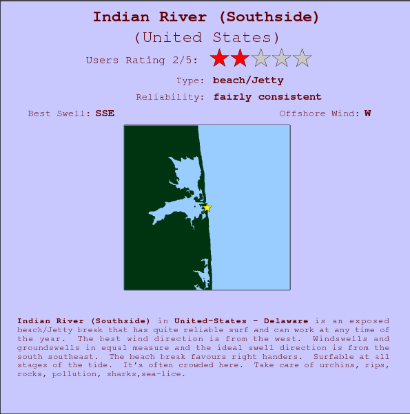 Indian River (Southside) surf location map and break info