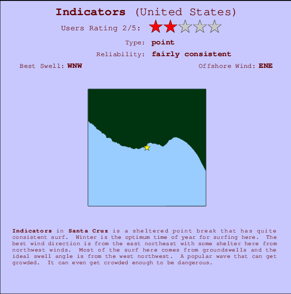 Indicators Surf Forecast and Surf Reports (CAL Santa Cruz, USA)