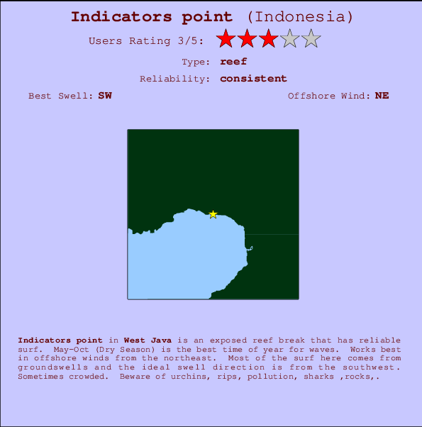 Indicators point break location map and break info