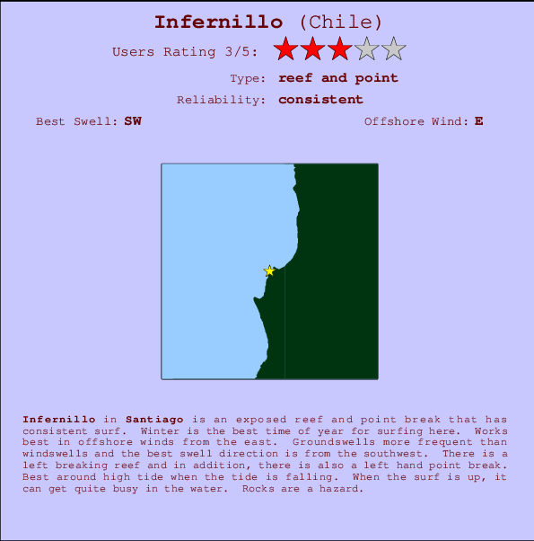 Infernillo surf location map and break info