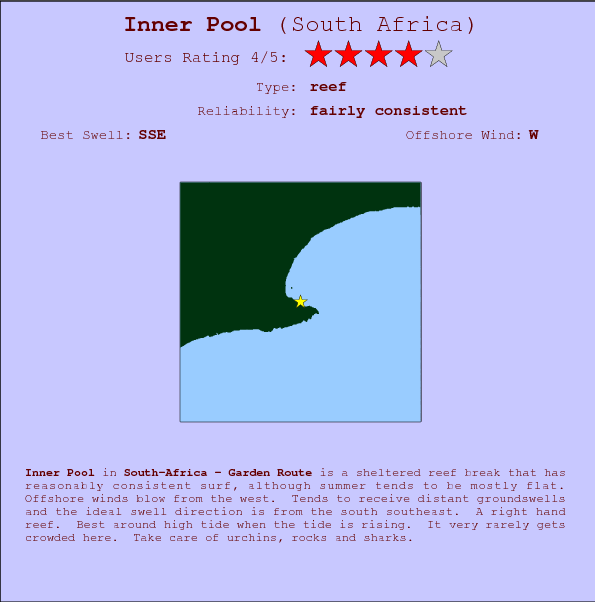 Inner Pool break location map and break info