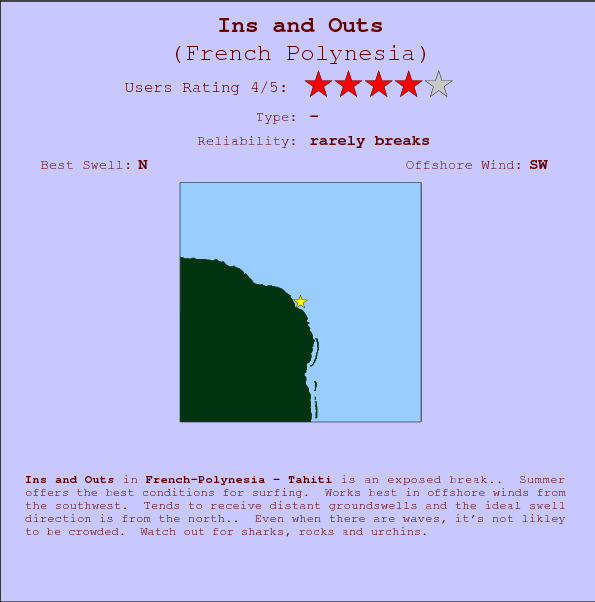 Ins and Outs break location map and break info