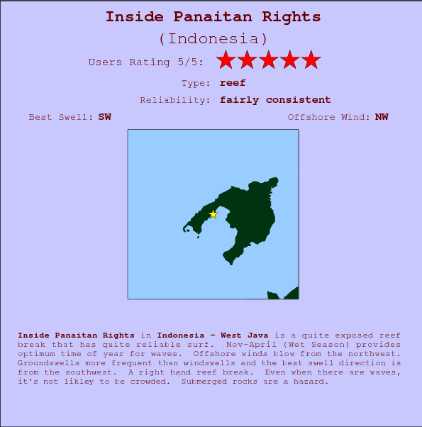 Inside Panaitan Rights break location map and break info