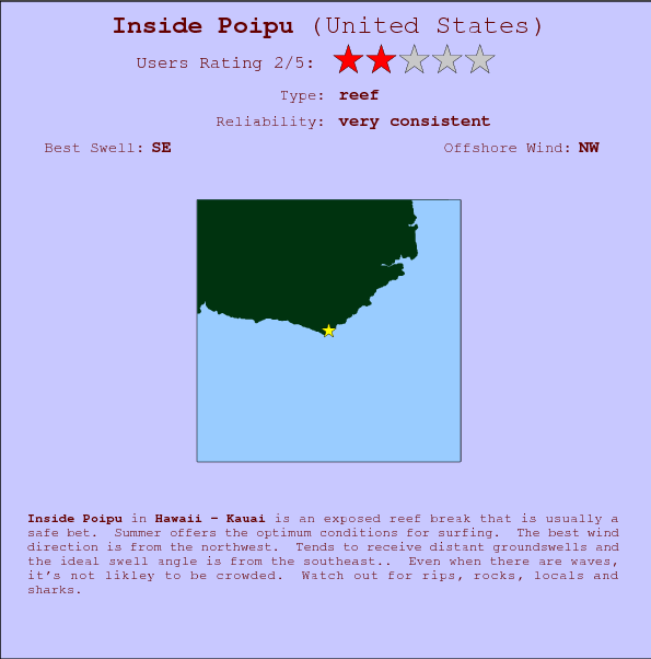 Inside Poipu break location map and break info