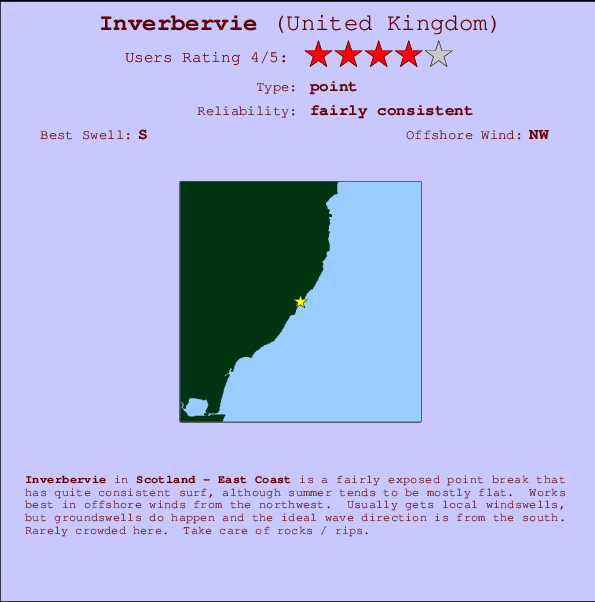 Inverbervie surf location map and break info