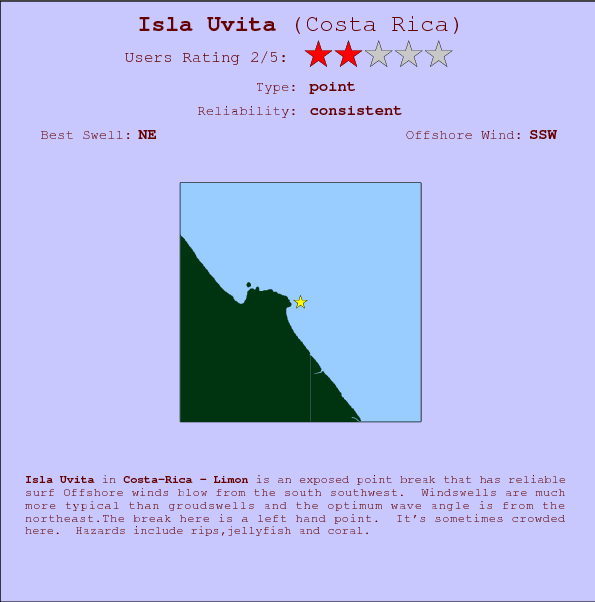 Isla Uvita surf location map and break info