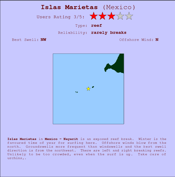 Islas Marietas surf location map and break info