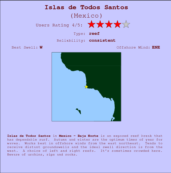 Islas de Todos Santos surf location map and break info