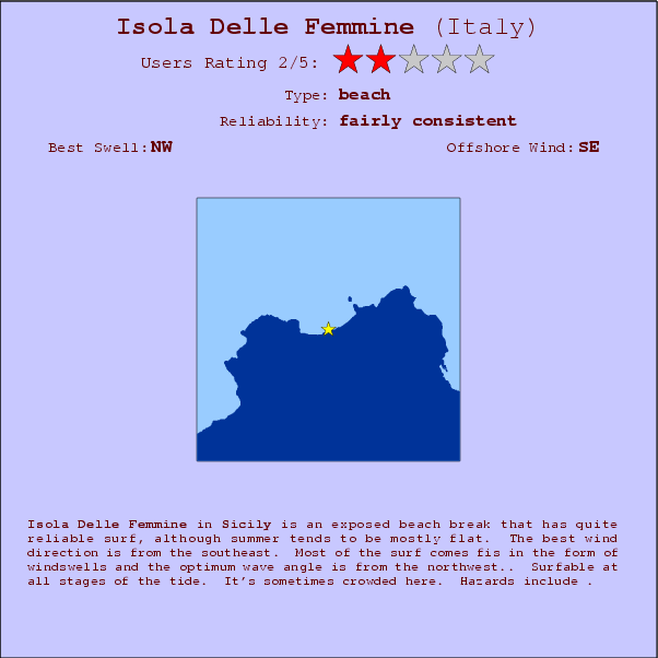 Isola Delle Femmine break location map and break info