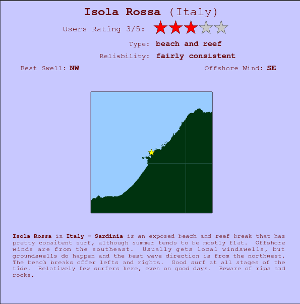Isola Rossa surf location map and break info