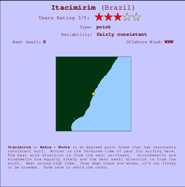 Itacimirim break location map and break info