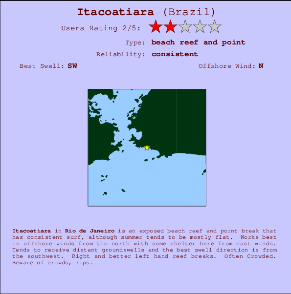 Itacoatiara break location map and break info