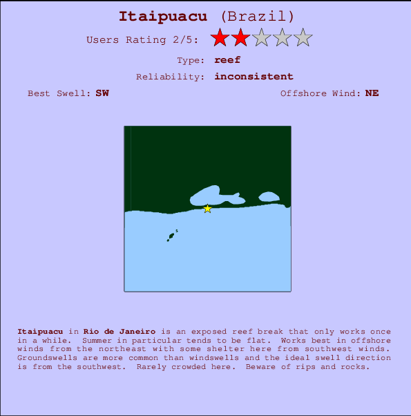 Itaipuacu break location map and break info
