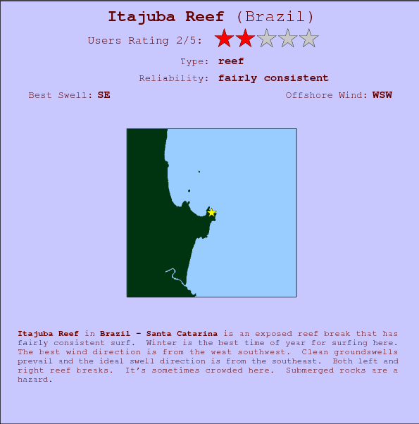 Itajuba Reef break location map and break info