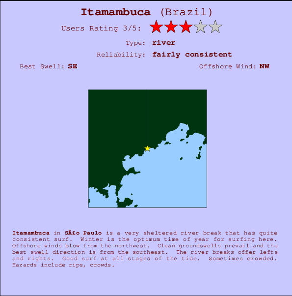 Itamambuca break location map and break info