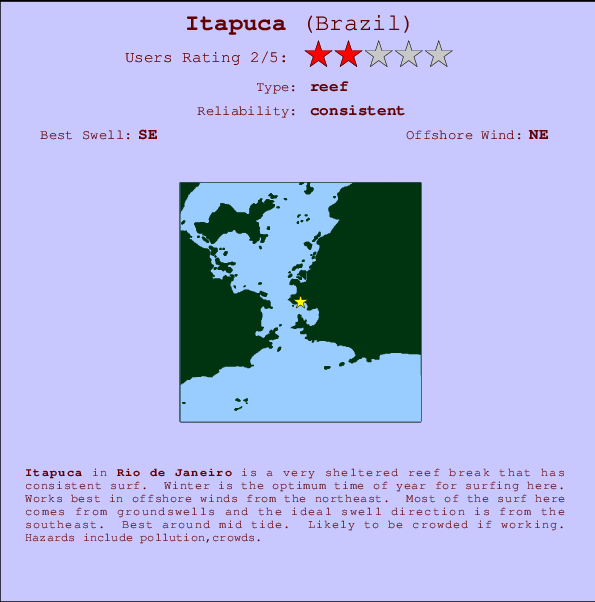 Itapuca break location map and break info