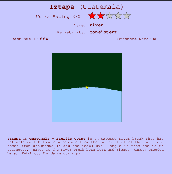 Iztapa break location map and break info