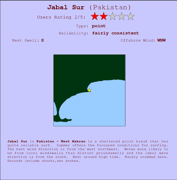 Jabal Sur surf location map and break info