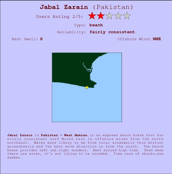 Jabal Zarain surf location map and break info