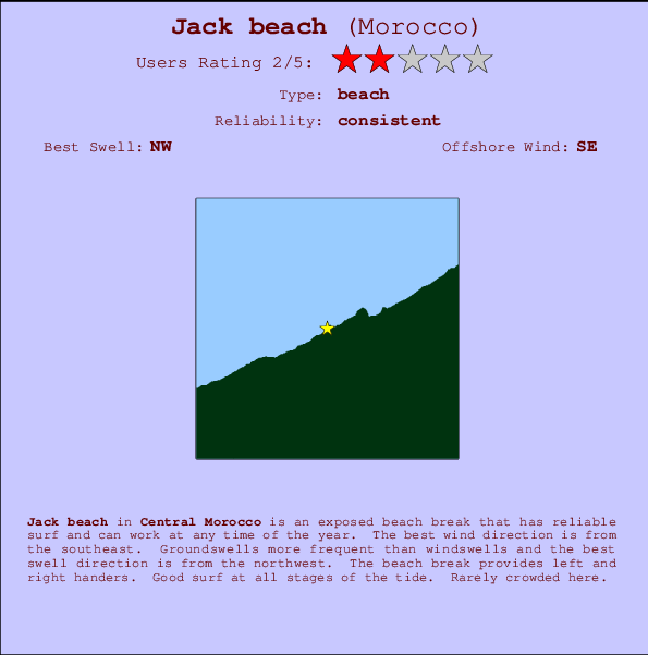Jack beach break location map and break info