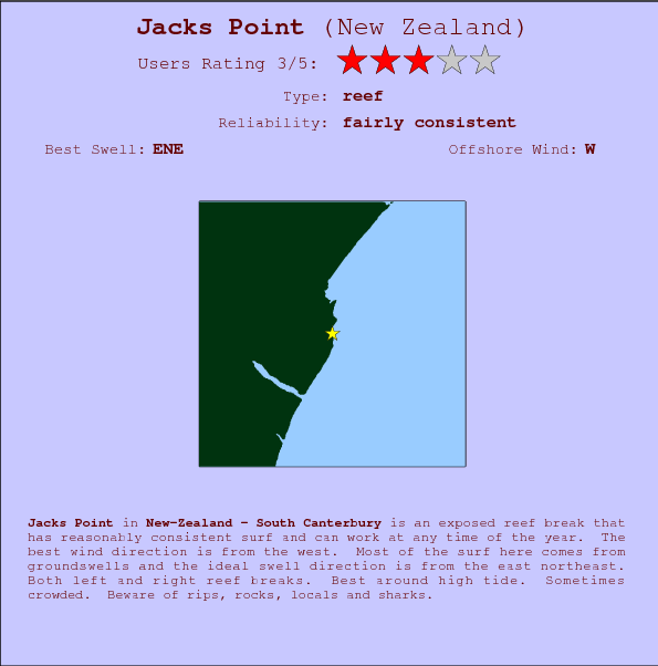 Jacks Point surf location map and break info