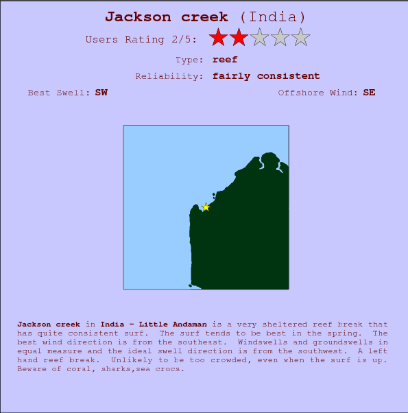 Jackson creek surf location map and break info