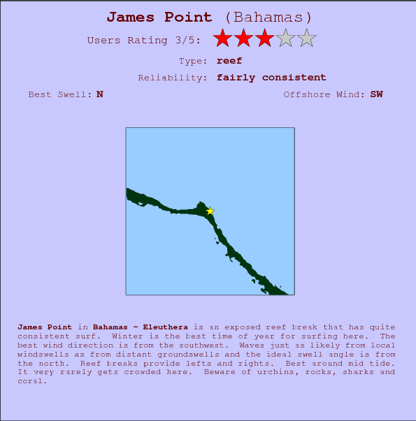 James Point break location map and break info