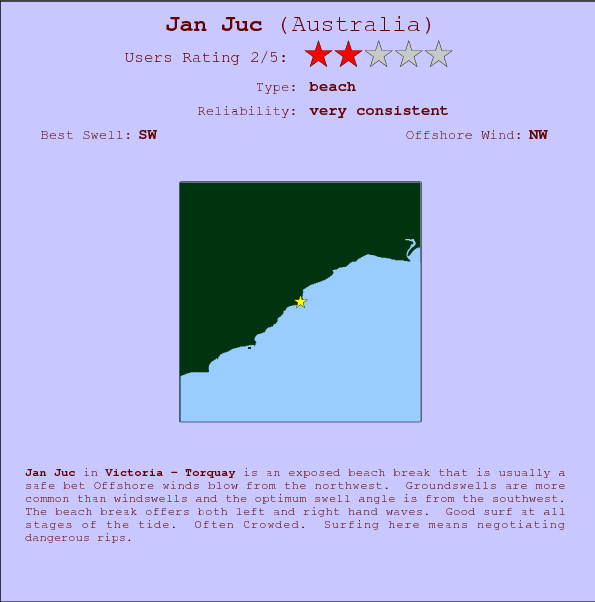 Jan Juc surf location map and break info