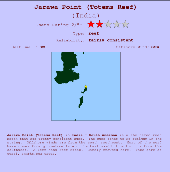 Jarawa Point(Totems Reef) surf location map and break info
