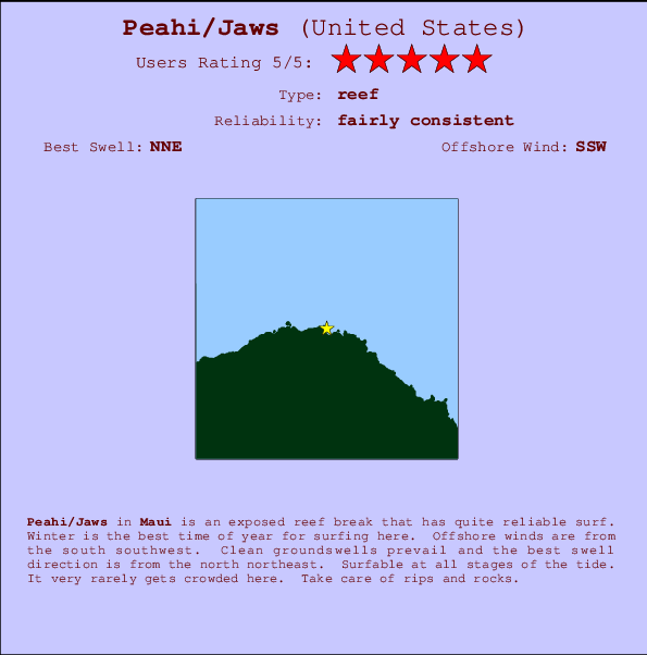 Jaws Surf Forecast and Surf Reports (HAW Maui, USA)