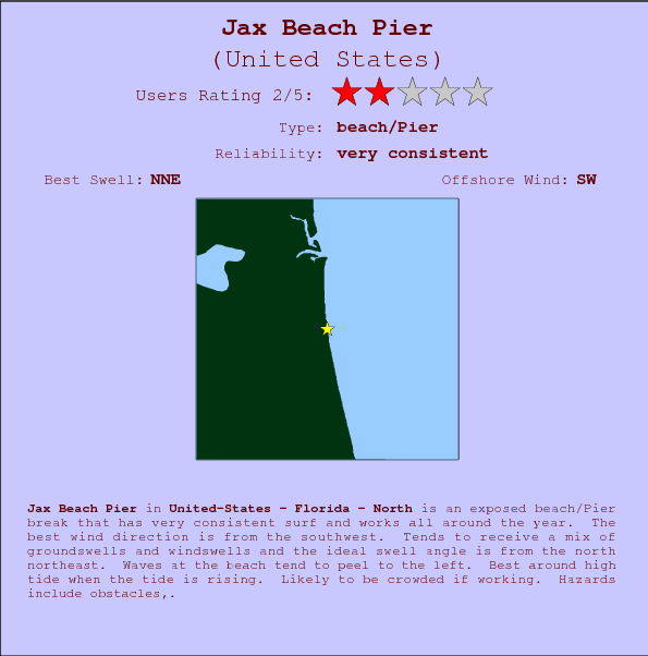 Jax Beach Pier break location map and break info