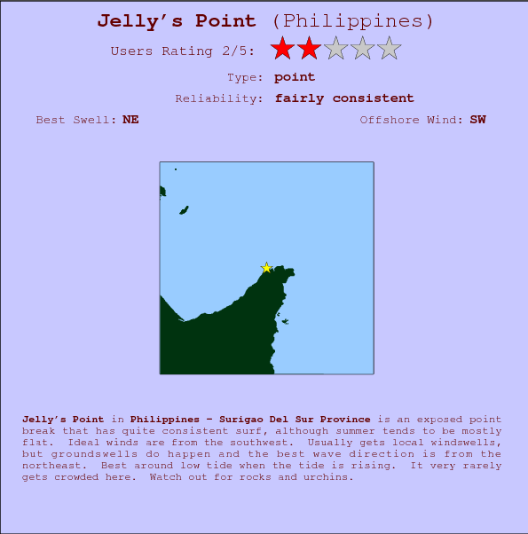 Jelly's Point break location map and break info