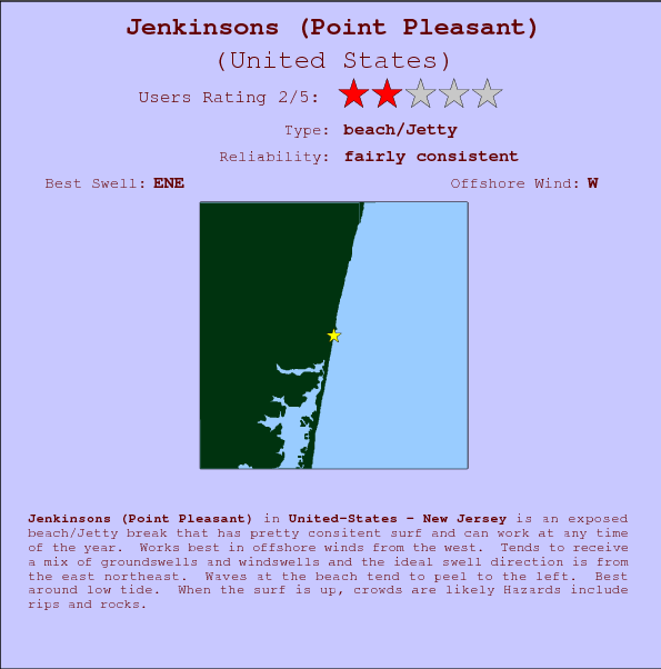 Jenkinsons (Point Pleasant) surf location map and break info