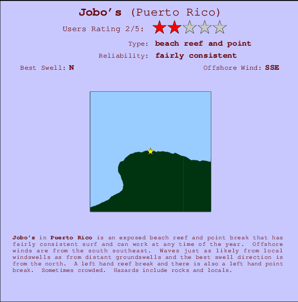 Jobo's surf location map and break info