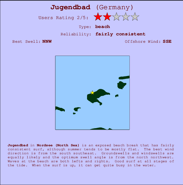 Jugendbad surf location map and break info
