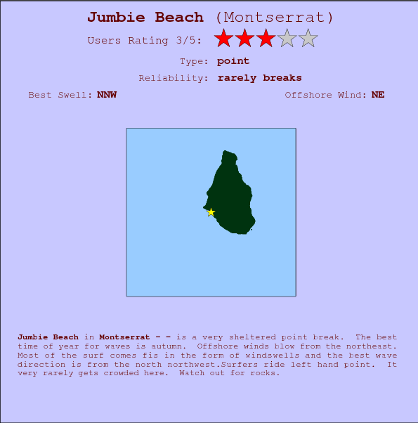 Jumbie Beach break location map and break info