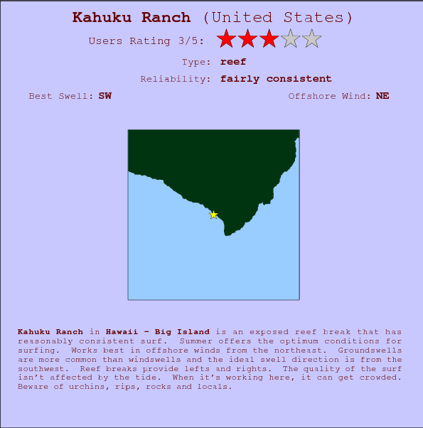 Kahuku Ranch break location map and break info
