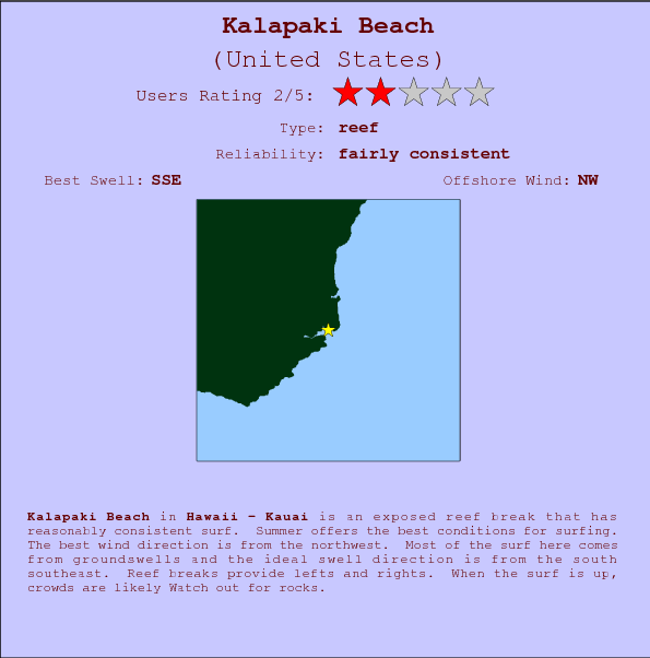 Kalapaki Beach break location map and break info