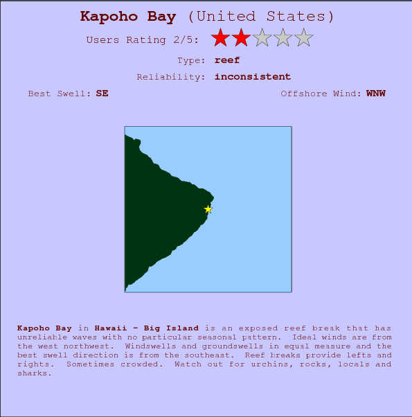 Kapoho Bay surf location map and break info