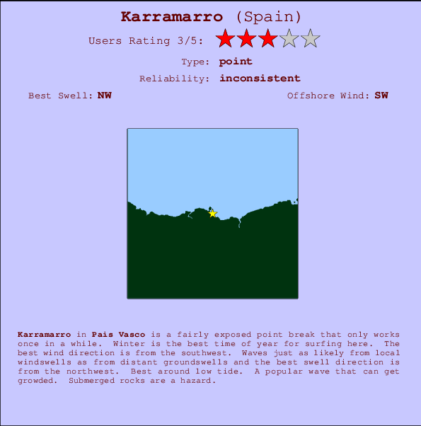 Karramarro break location map and break info