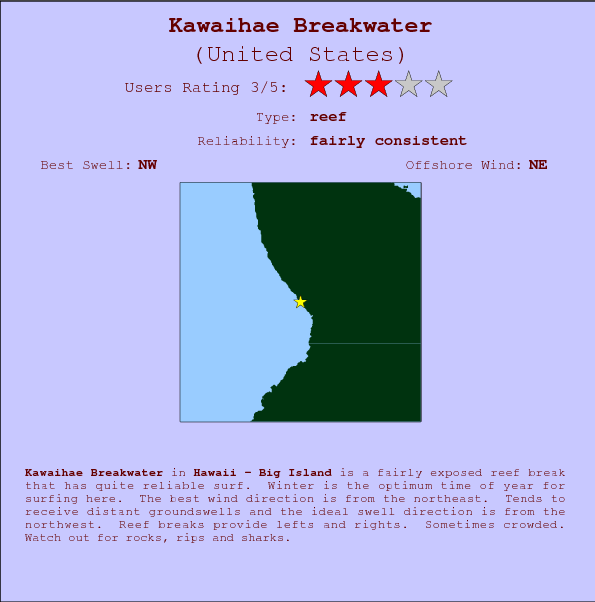 Kawaihae Breakwater surf location map and break info