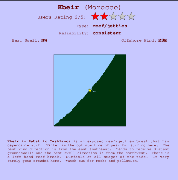 Kbeir surf location map and break info