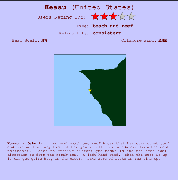 Keaau break location map and break info