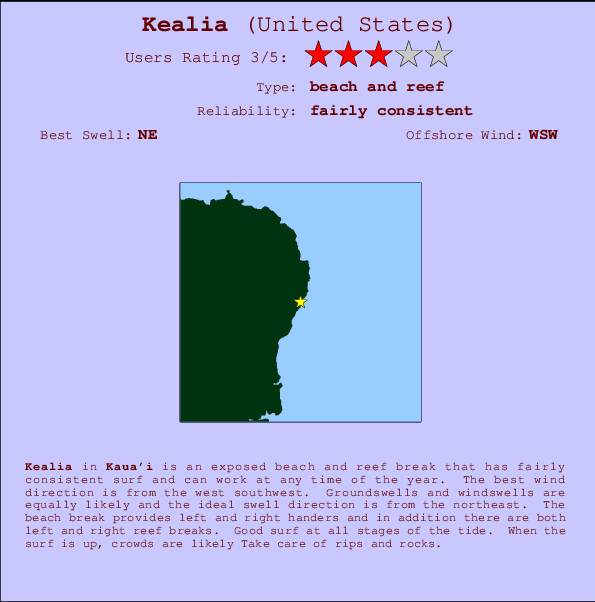 Kealia break location map and break info