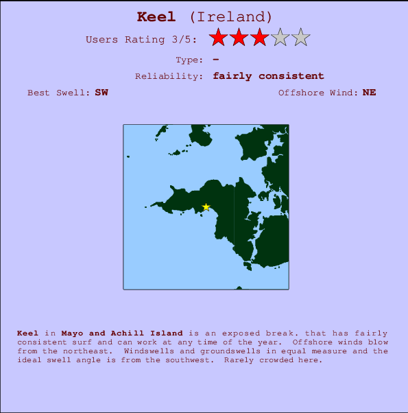 Keel surf location map and break info