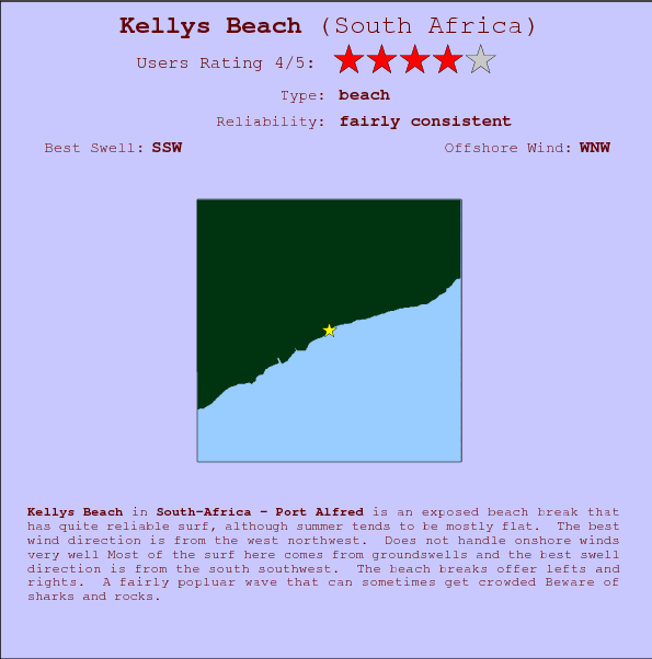 Kellys Beach break location map and break info