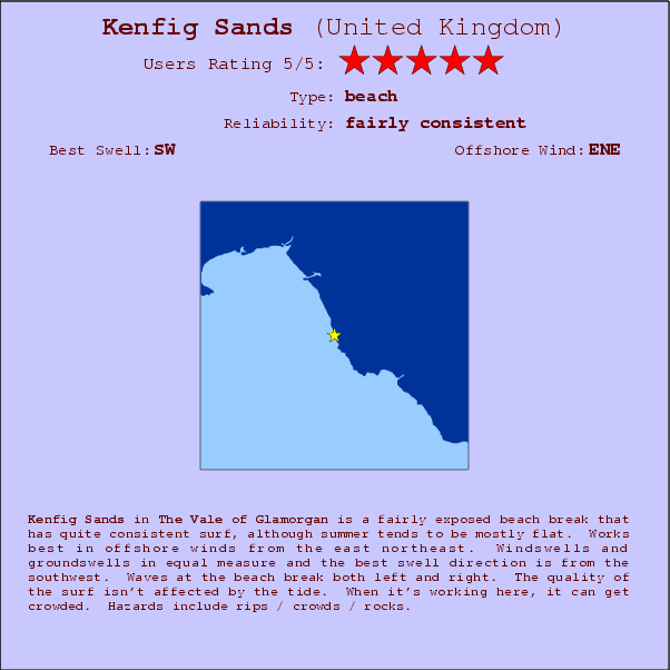 Kenfig Sands break location map and break info