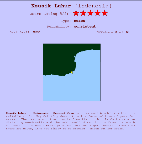 Keusik Luhur break location map and break info