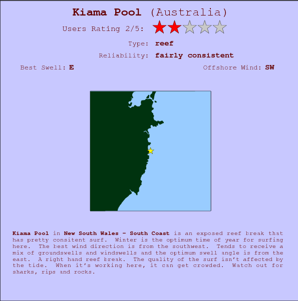 Kiama Pool surf location map and break info