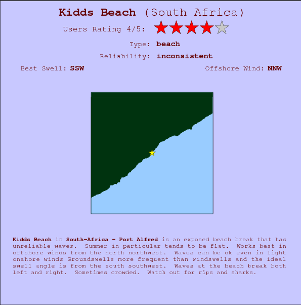 Kidds Beach break location map and break info